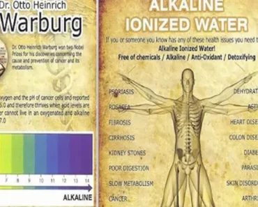 Your Body’s Acidic pH is Allowing Cancer to Multiply: Here’s How to Restore Your Body Balance Fast