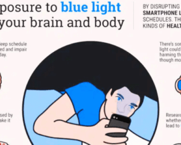 Smartphone Light Is Affecting the Brain and your Body: How Your Cell Phone Is Silently Destroying Your Sleep