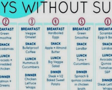 7-Day Sugar Detox Plan to Jumpstart Weight Loss—Lose Up to 30 Pounds Fast!