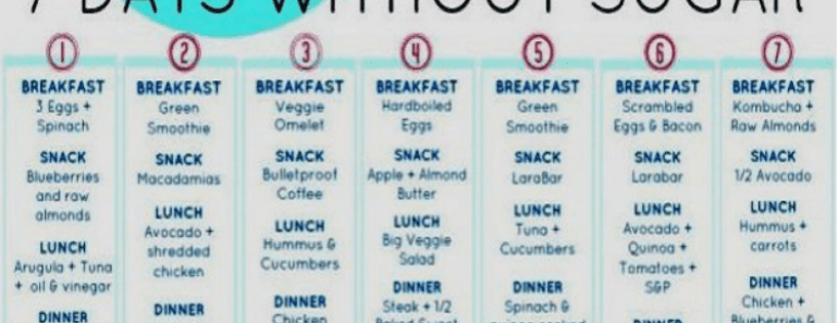 7-Day Sugar Detox Plan to Jumpstart Weight Loss—Lose Up to 30 Pounds Fast!